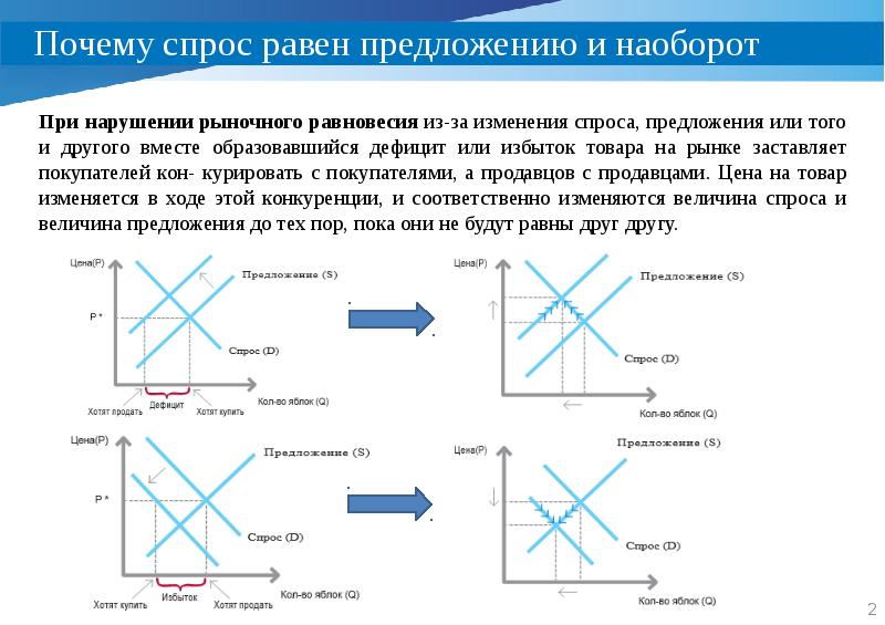 Ситуация на рынке когда. Огромное предложение. Если спрос равен предложению то. Классификация рыночного спроса. Спрос равен предложению.