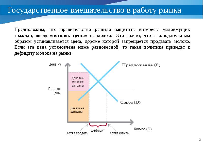 Л экономика. Государственное вмешательство в работу рыночного. Потолок цены чьи интересы защищает. L В экономике.