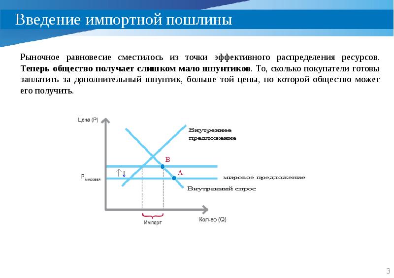 Л экономика. Введение импортной пошлины. Введение импортной пошлины график. Спрос на импорт это. Введение импортной пошлины эффект.