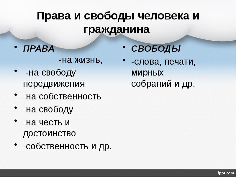 Проект по обществознанию 7 класс права и обязанности граждан