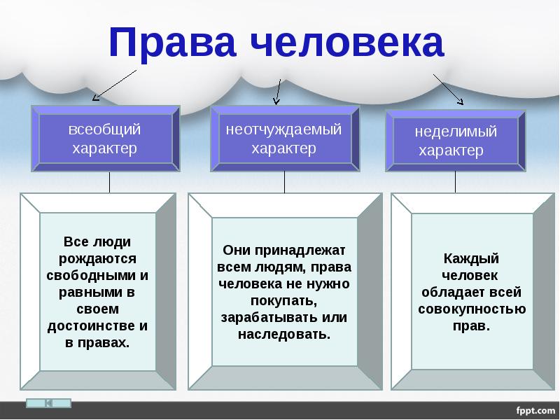 Право 7 класс презентация