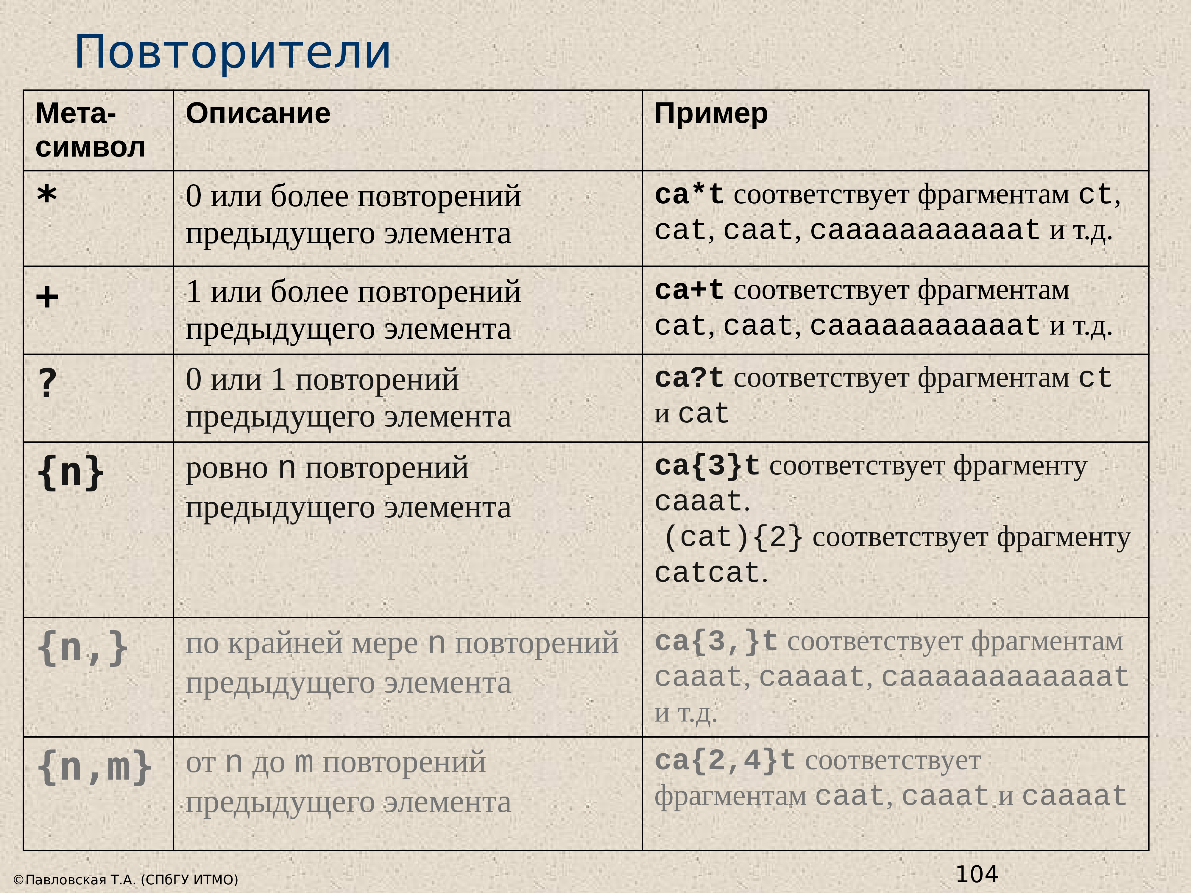 Первые символы строки. Регулярные выражения символы. Символ $ в регулярных выражениях обозначает. Символ повтора строки. Символы повторения предыдущей строки.