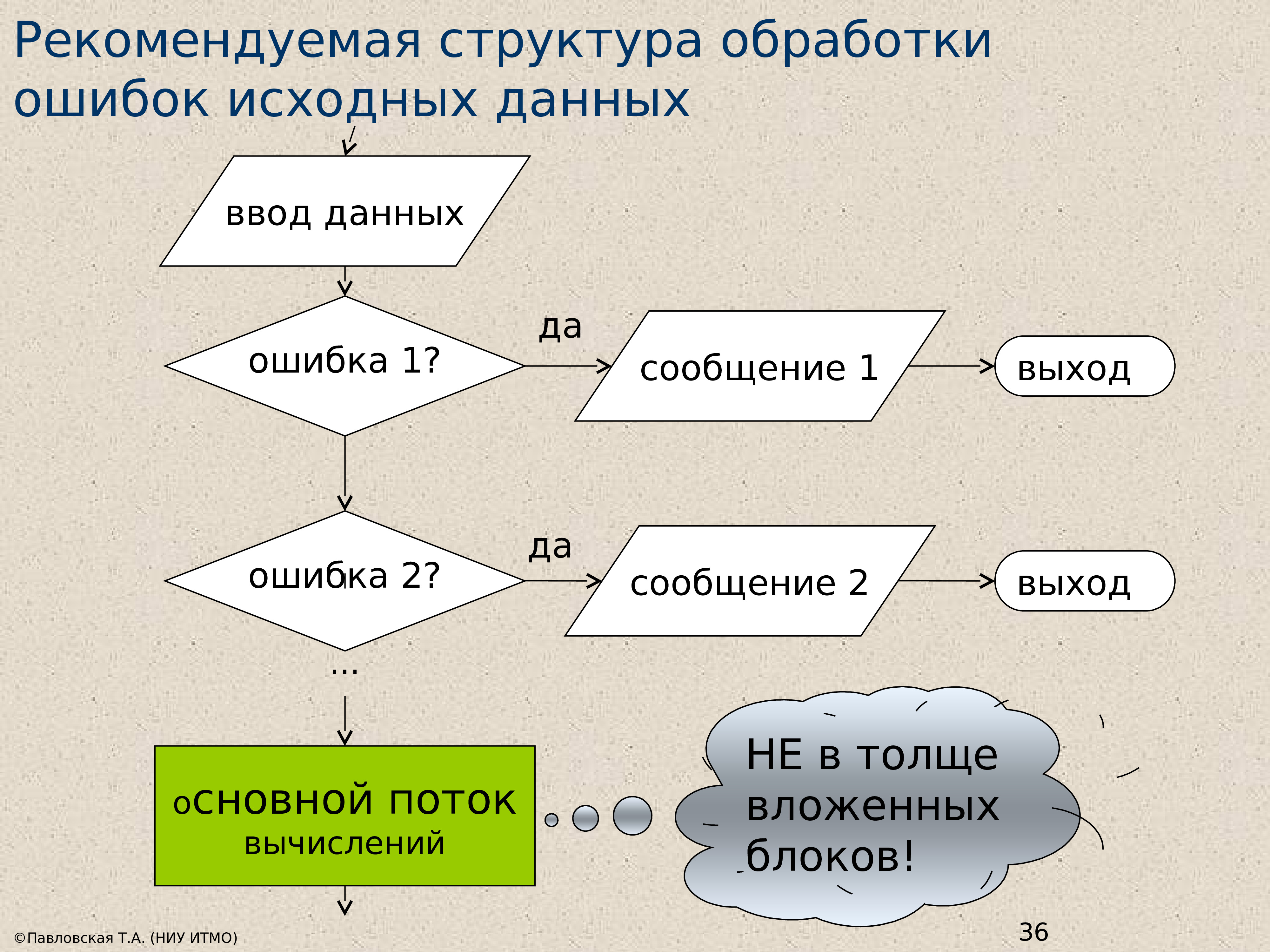 Обработаны ошибки. Схема повторения материала. Структуры и алгоритмы обработки данных. Структуры данных с#. Структура языка с#.