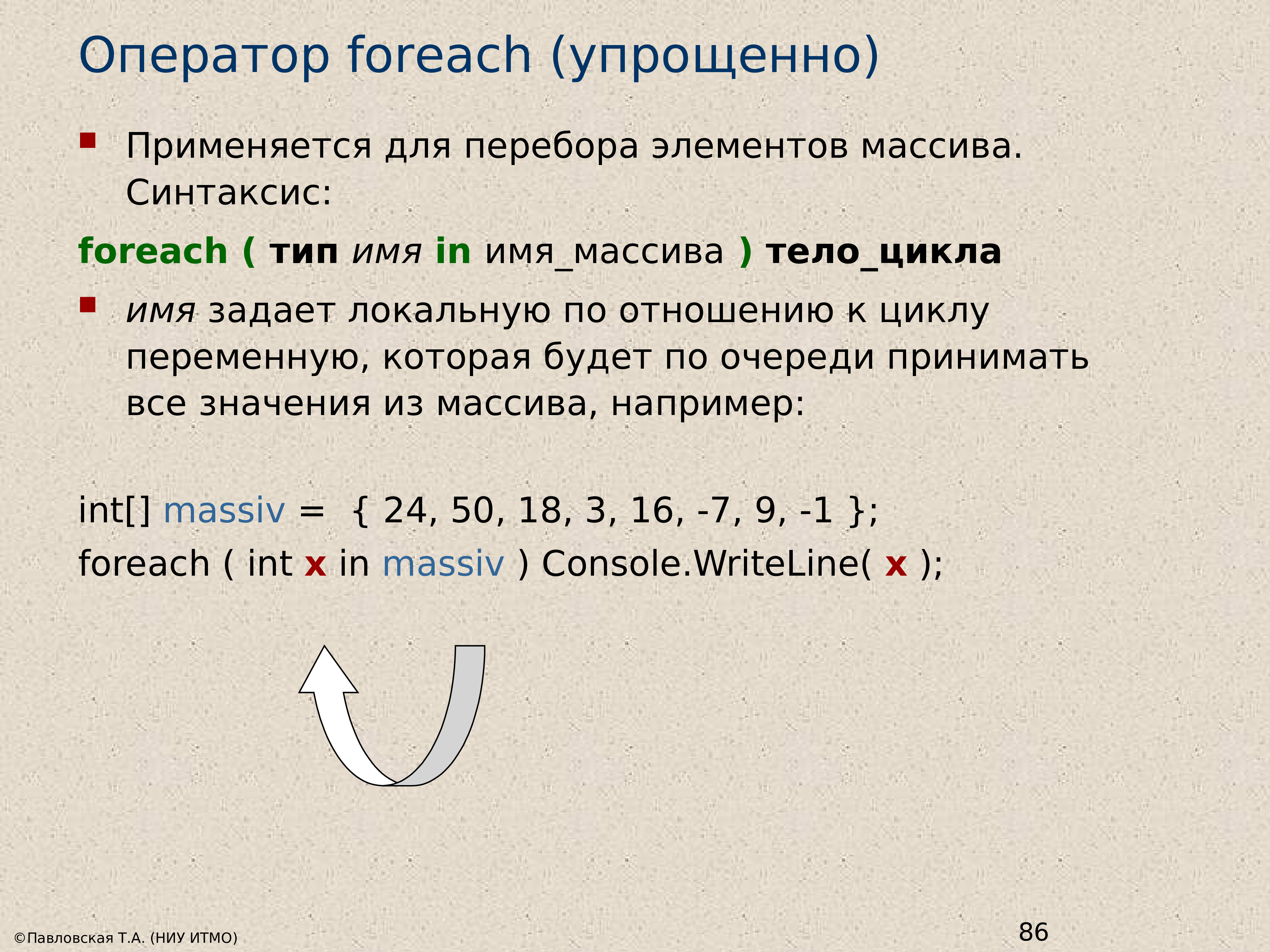 Foreach is not a function