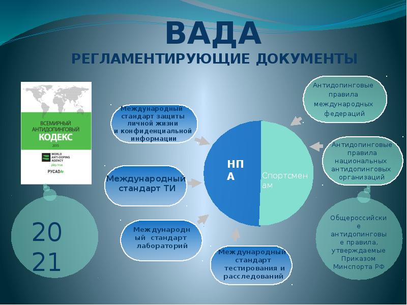 Проект по теме спорт и допинг 11 класс