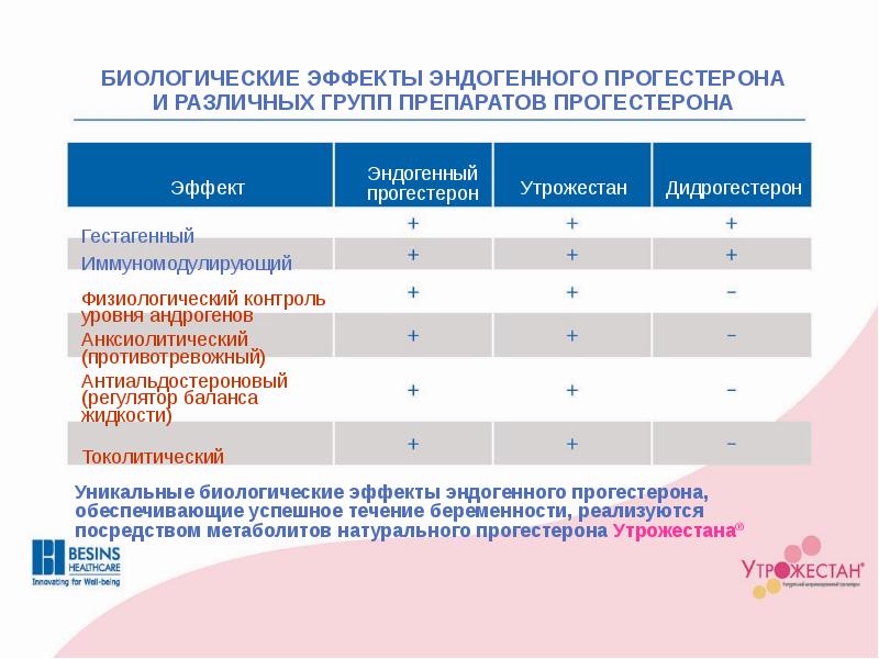 Иммуноконфликтная беременность презентация