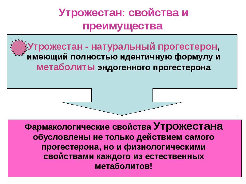 Невынашивание и перенашивание беременности презентация