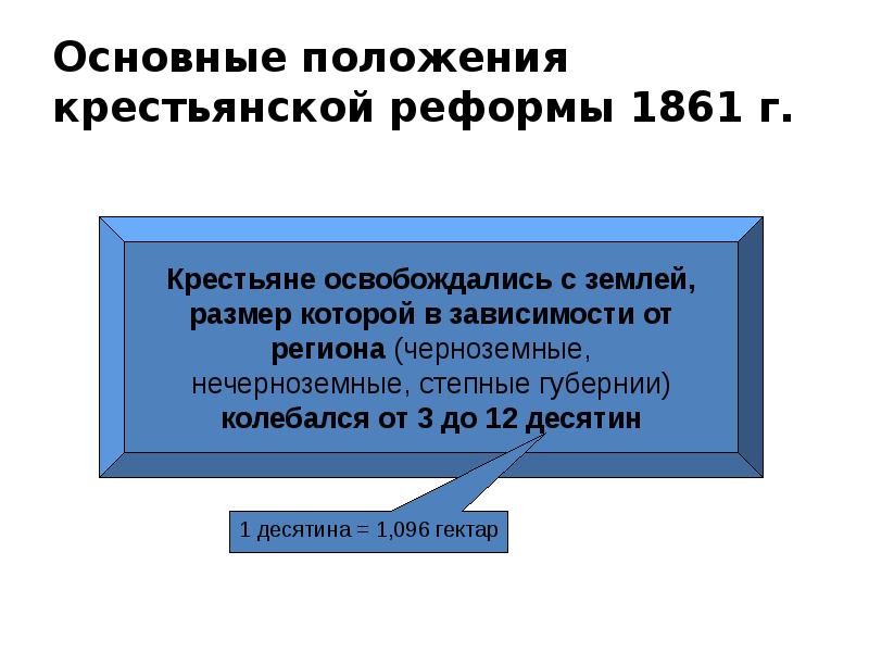 По реформе 1861 крестьяне получали право