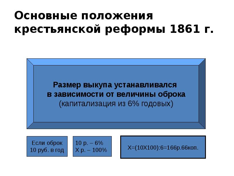 По реформе 1861 крестьяне получали право