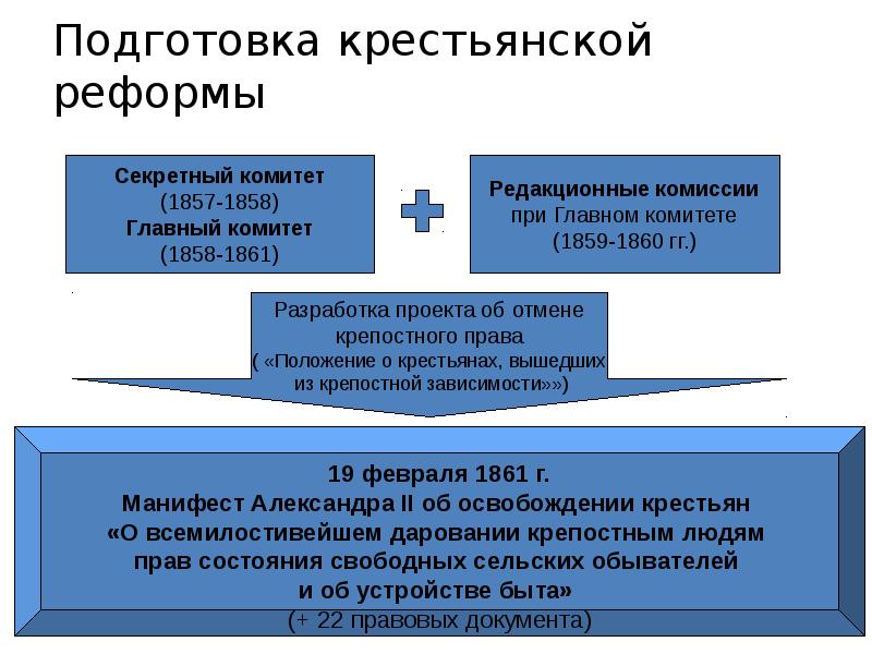 Ухудшение положения крестьян в италии схема