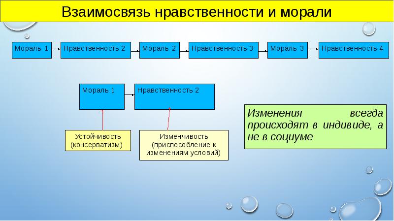 Дети цифровой эпохи презентация