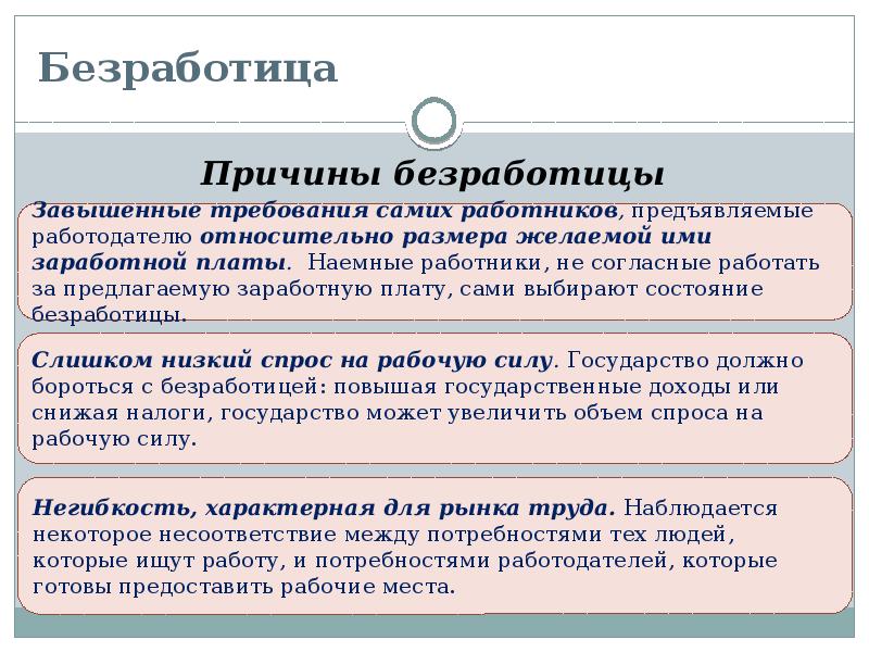 Схема безработицы причины безработицы