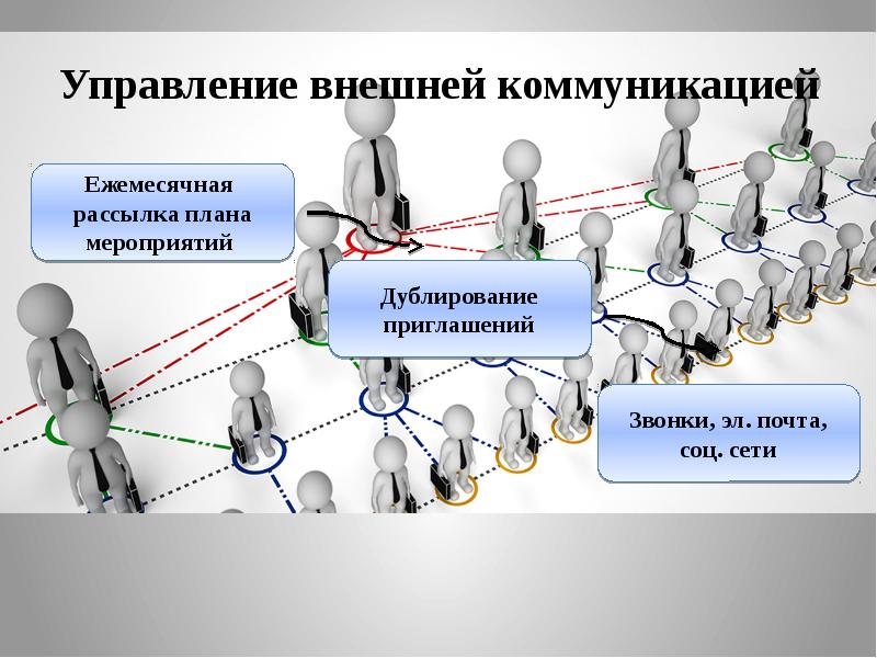 Коммуникационная система проекта