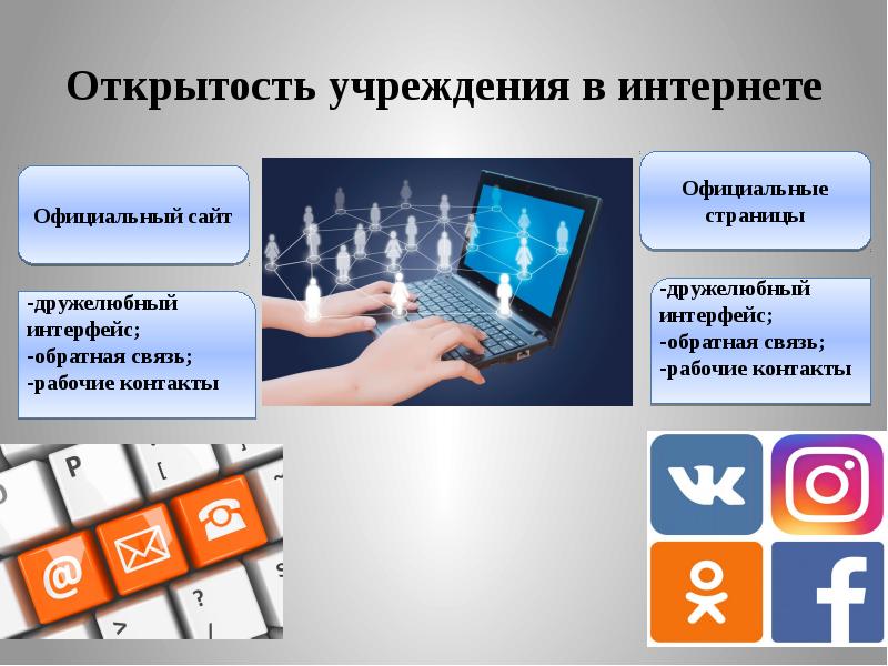 Открытость это. Информационная открытость. Презентация на тему дружественный Интерфейс.