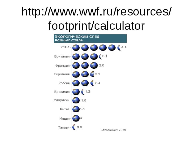 http://www.wwf.ru/resources/ footprint/calculator