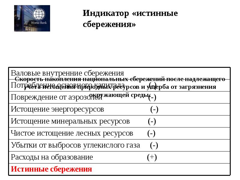 Индикатор «истинные сбережения»