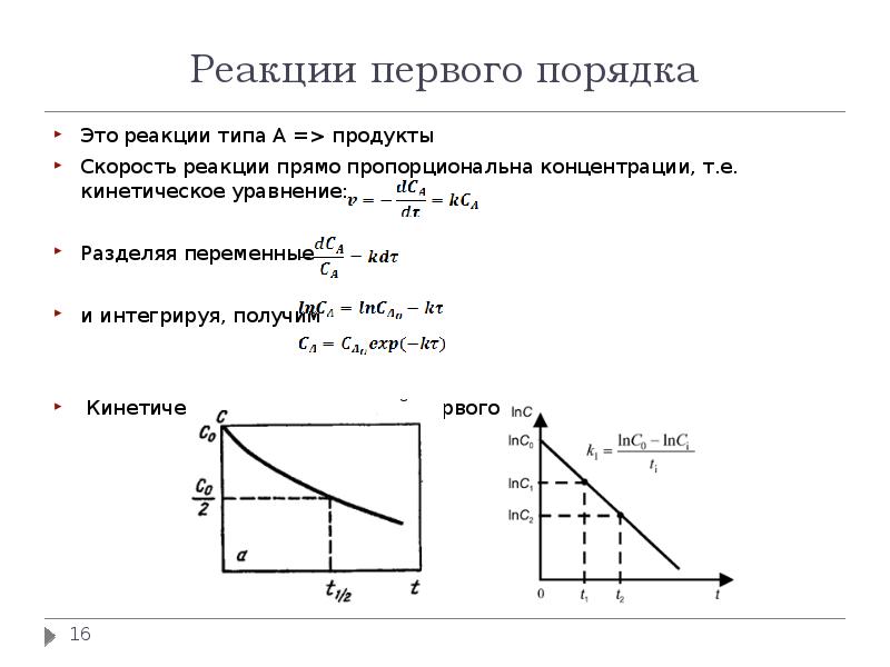 Реакция первого порядка. Скорость реакции первого порядка. Кинетика реакции первого порядка. Кинетическая кривая реакции первого порядка. Кинетическая кривая и кинетическое уравнение..