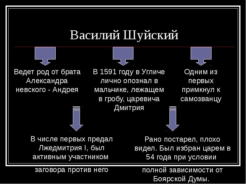 Василий шуйский презентация