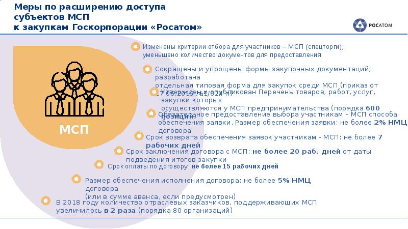 Пошаговый алгоритм проведения закупки презентация