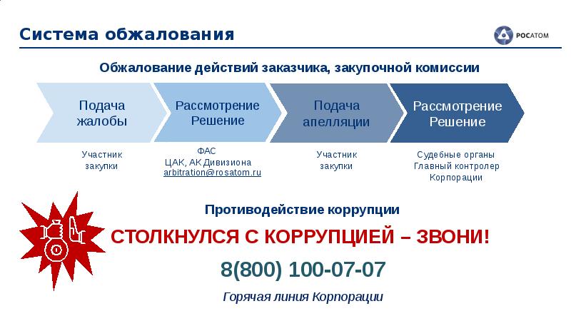 Управление закупками проекта презентация