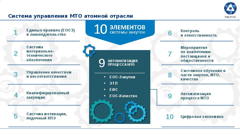 Презентация росатом ppt