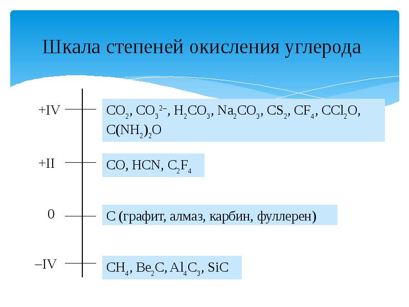 Какую степень окисления в соединениях проявляет углерод. В каких соединениях степень окисления углерода -2. Какая степень окисления у углерода. Какой максимальная степень окисления углерода. Формула где углерод проявляет степень окисления -2.