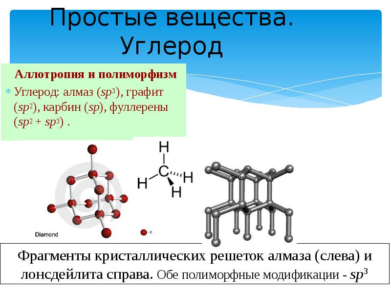 Дать характеристику углерод