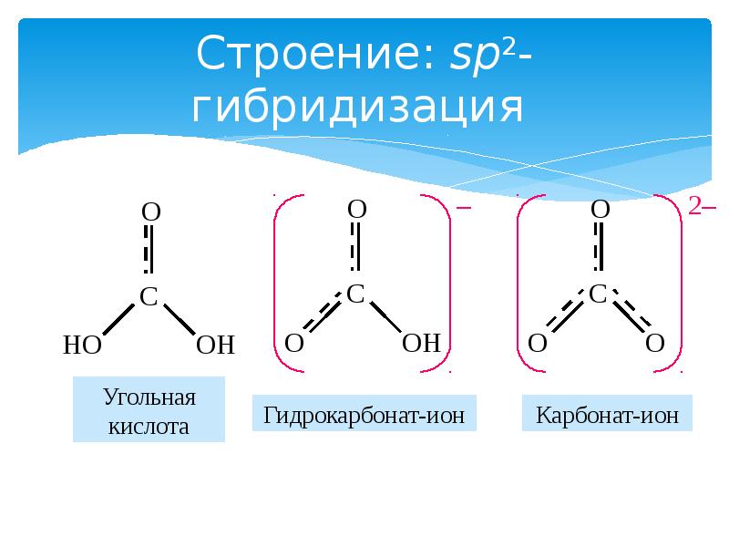 Ионы угольной кислоты. Строение угольной кислоты. Строение молекулы угольной кислоты. Структура карбонат Иона.