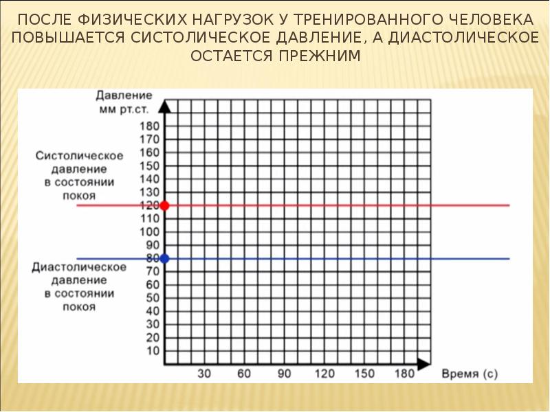 После похода в туалет давление повышается