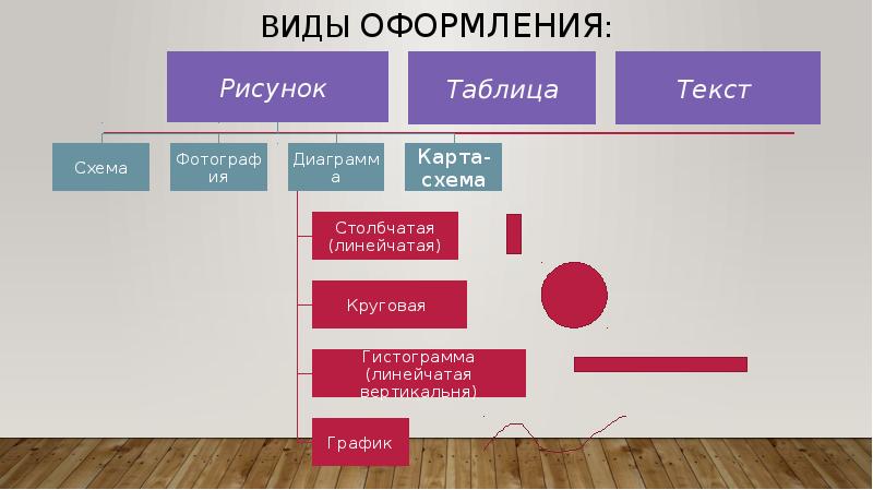 Оформить в виде схемы