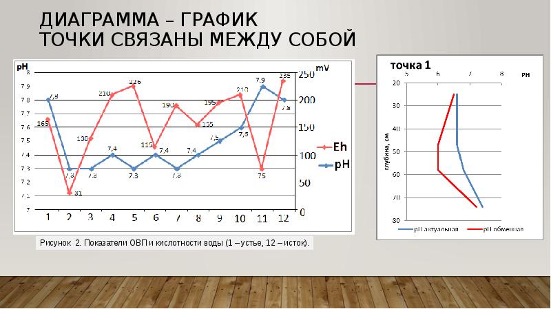 График диаграмма фото