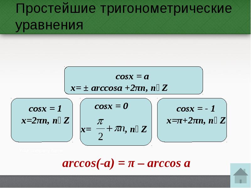 Презентация на тему решение простейших тригонометрических уравнений