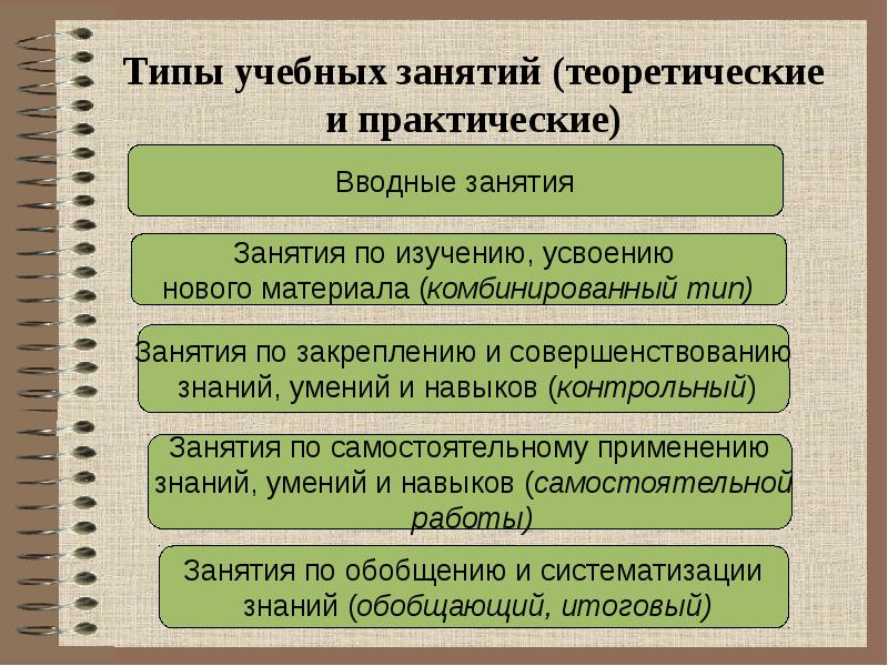 Теоретические занятия. Типы учебных занятий. Виды теоретических занятий. Виды уроков теоретического обучения. Тип и вид учебного занятия.