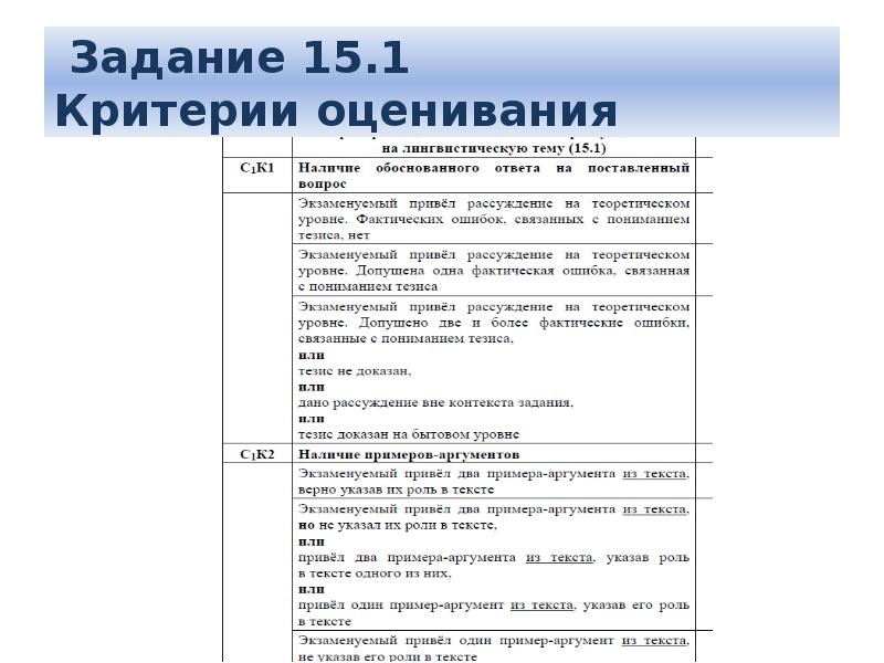 Сочинение рассуждение темы 9 класс огэ. Критерии оценки ОГЭ биология. Критерии оценивания ОГЭ по биологии. Критерии оценивания по биологии. Критерии оценки по ОГЭ по биологии.