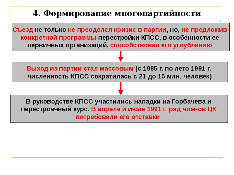 Начало многопартийности презентация 9 класс