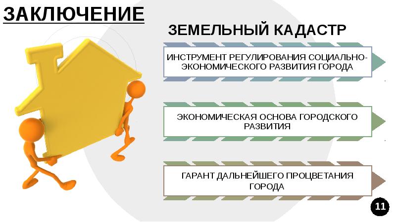 Презентация по кадастрам