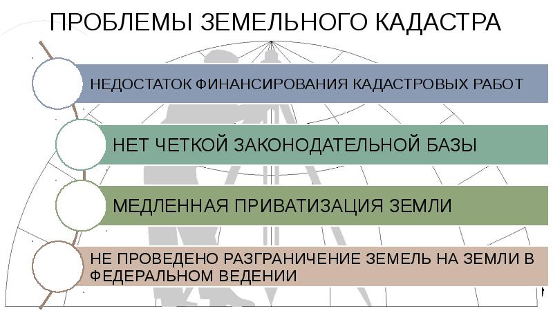 Презентация по кадастрам