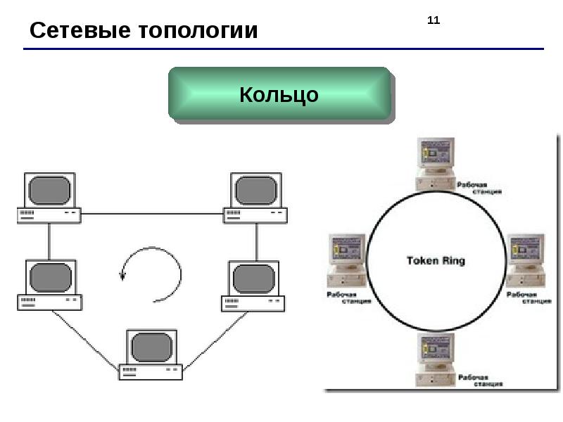 Книга сетевые технологии