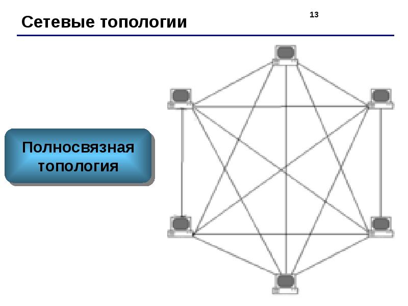 Сетевые технологии галич