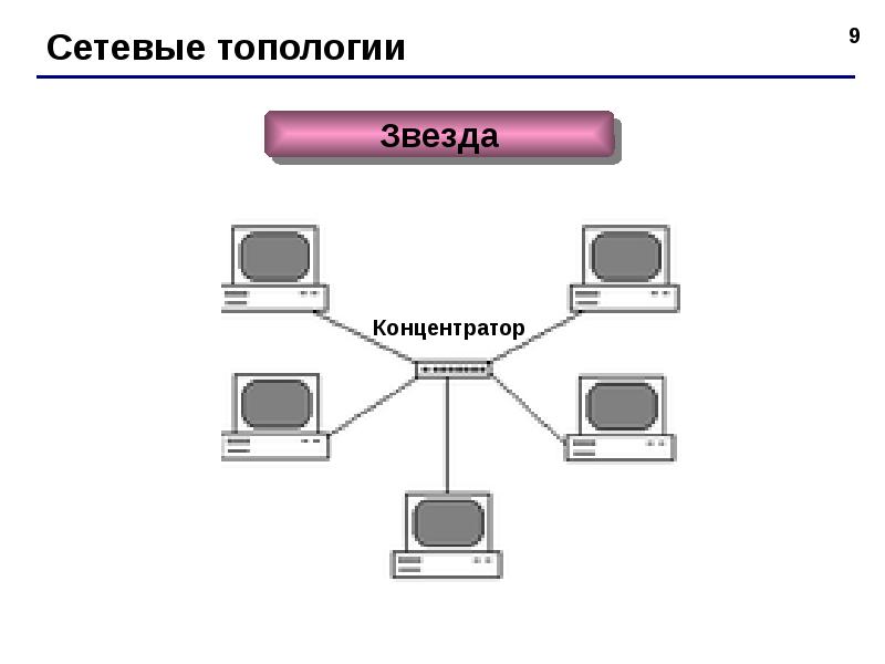 Сетевые технологии реферат