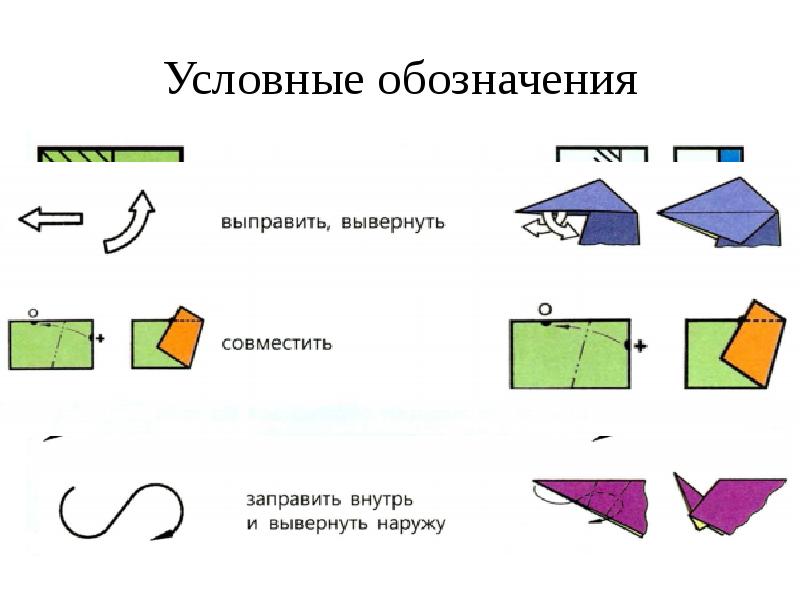 Зоопарк изделие птицы презентация 3 класс технология школа россии