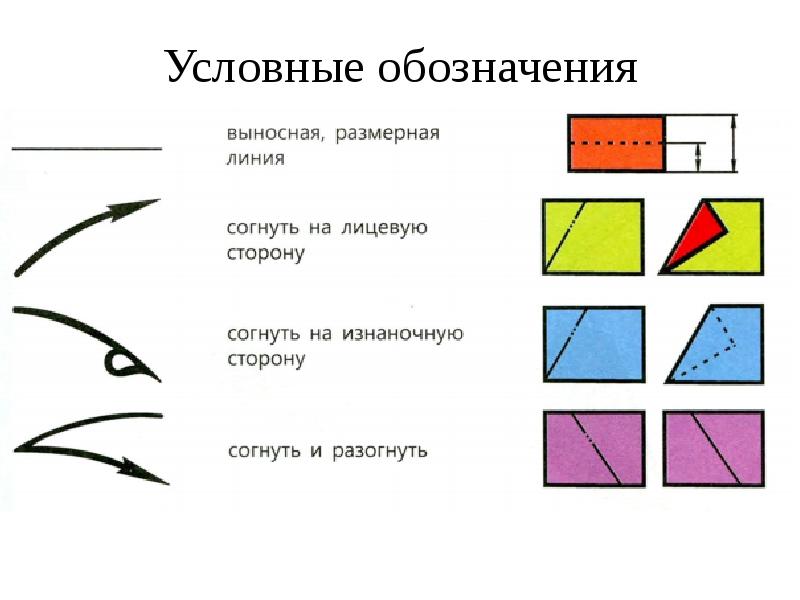 Примем обозначения. Условные обозначения оригами. Условные обозначения в оригами для детей. Обозначения на схемах оригами. Условные обозначения техники оригами.