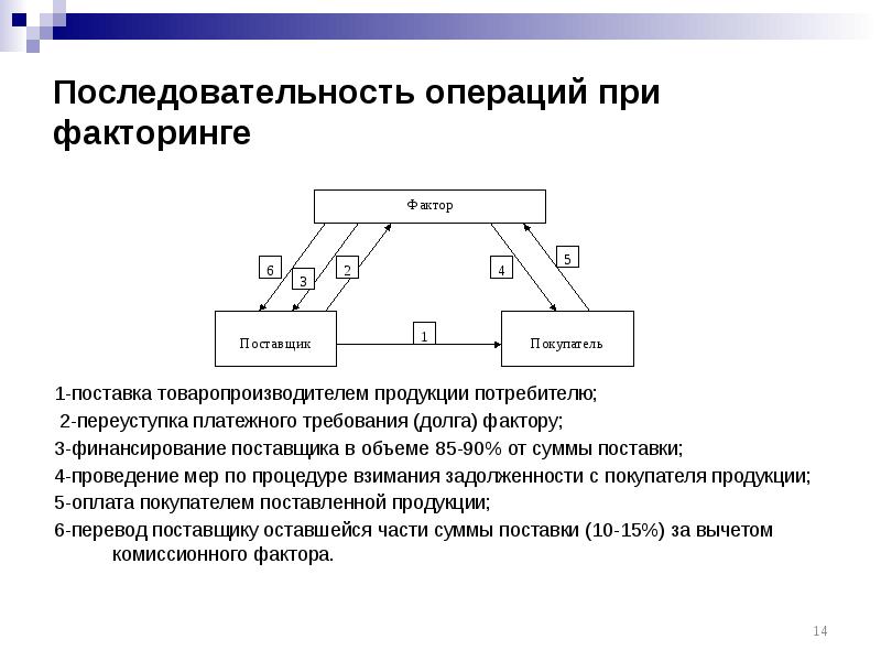 Последовательность операций