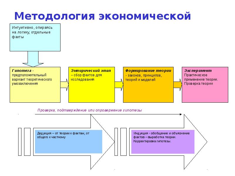 Определения экономических понятий. Предмет и метод экономической теории базовые экономические понятия. Модель экономической науки. Базовая экономика. Предмет и метод экономической науки презентация 10 класс.