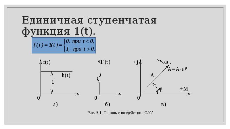 Изображение по лапласу единичного ступенчатого воздействия 1 t