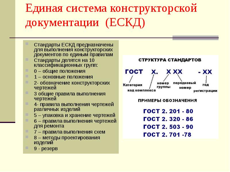 Правила выполнения чертежей и других технических документов регламентированы в