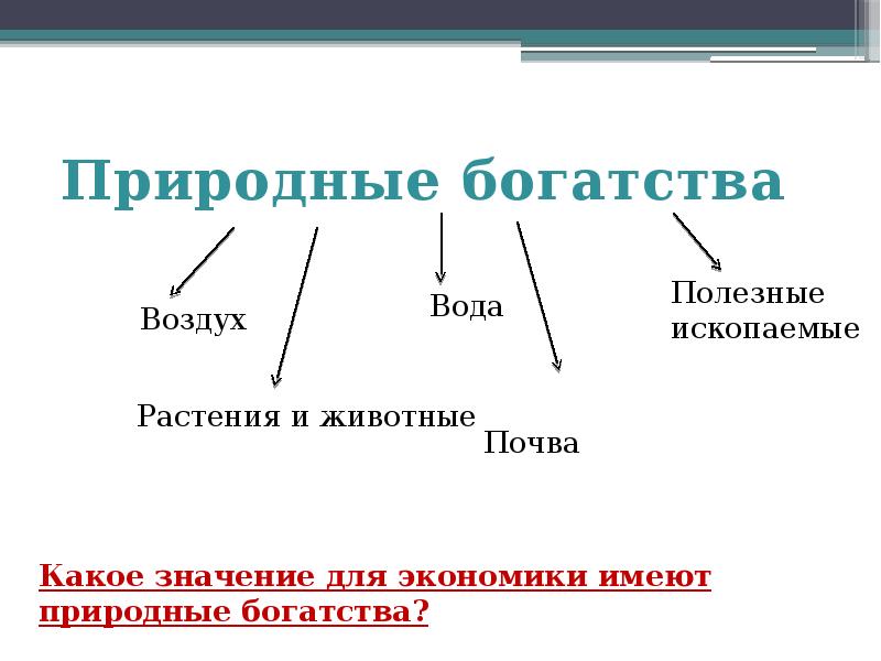 Какие природные богатства есть в крыму