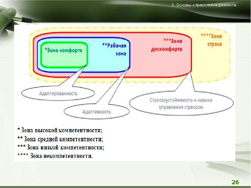 Стресс менеджмент в профессиональной деятельности презентация