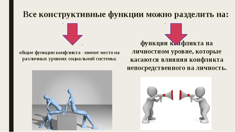 Запиши пропущенное в схеме слово конфликты конструктивные