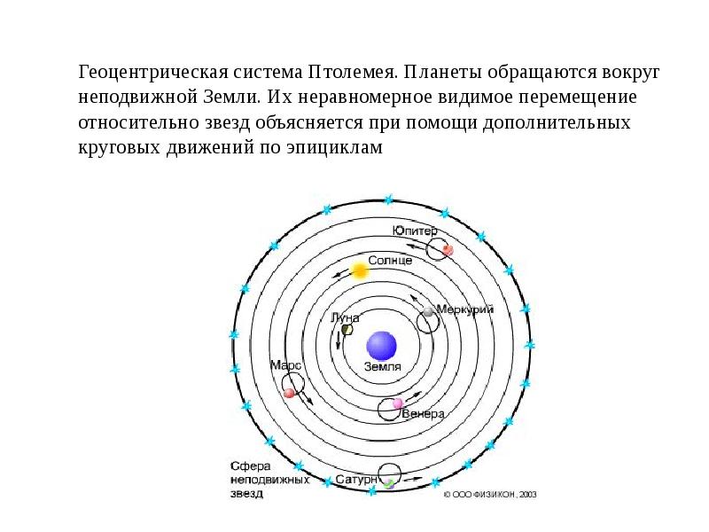 Гелиоцентрическая система физика